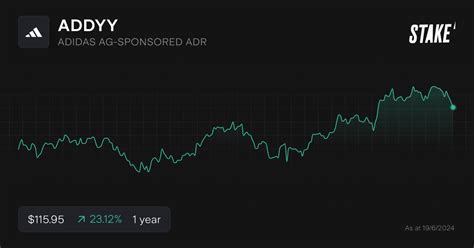 addyy stock price.